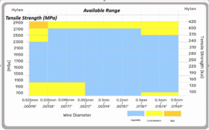 Product size range
